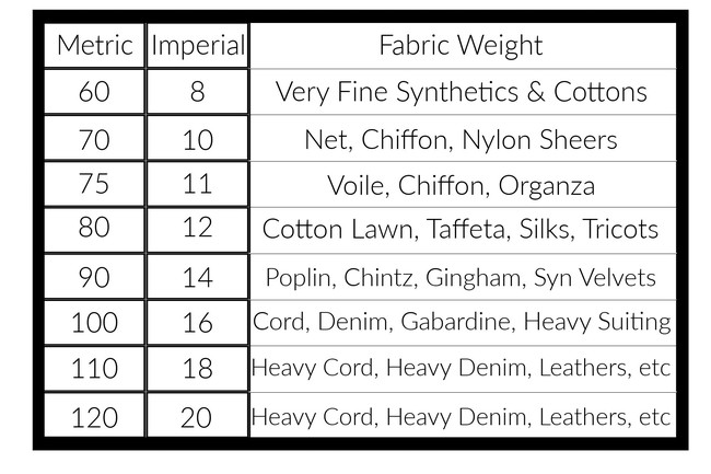 Size 80/12 (170E) Overlocker Machine Needles